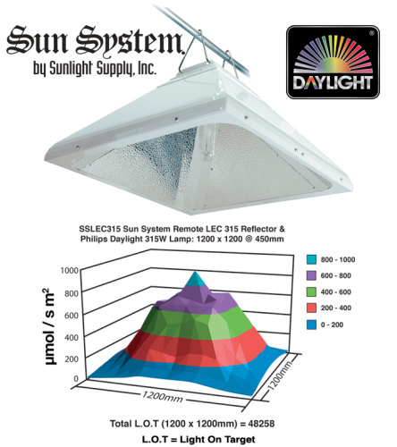 DAYLIGHT 315W CMH WITH SUNSYSTEM LEC REFLECTOR