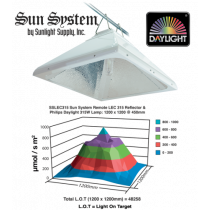 DAYLIGHT 315W CMH WITH SUNSYSTEM LEC REFLECTOR